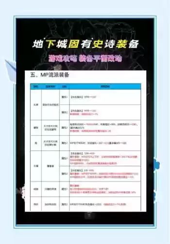 沉沦之城2.4所有装备插图1