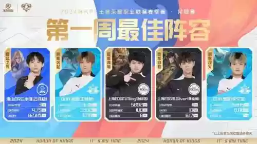 kpl固定阵容插图