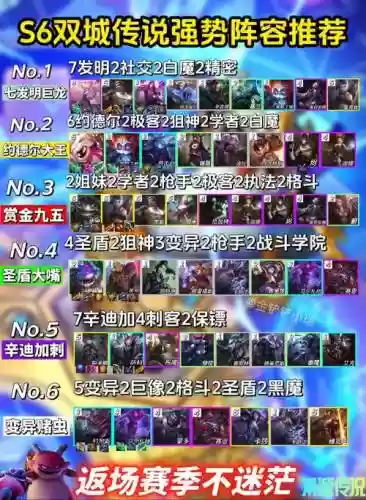 双城棋盘阵容插图