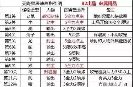 梦幻西游175攻略五开插图