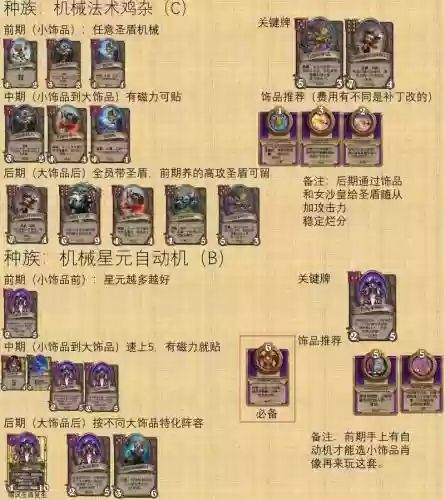 弈棋王阵容插图