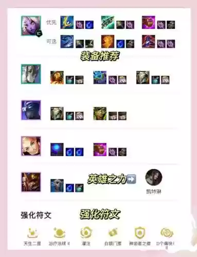 7.0恶心阵容插图