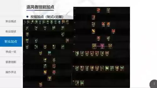 风法推荐技能加点插图1