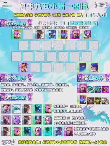 佛爷哥阵容插图