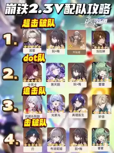 星穹阵容插图1