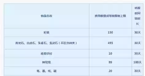 梦幻西游转区带啥东西好插图