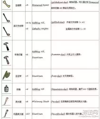 骨头镇怎么使用武器插图1