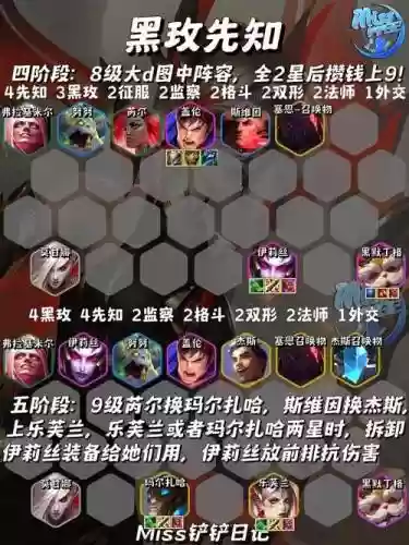 人类阵容加点插图1