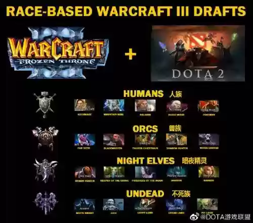 dota阵容选择插图1