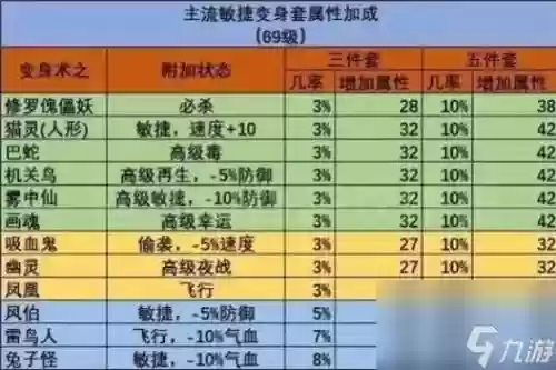 梦幻装备怎么更厉害插图