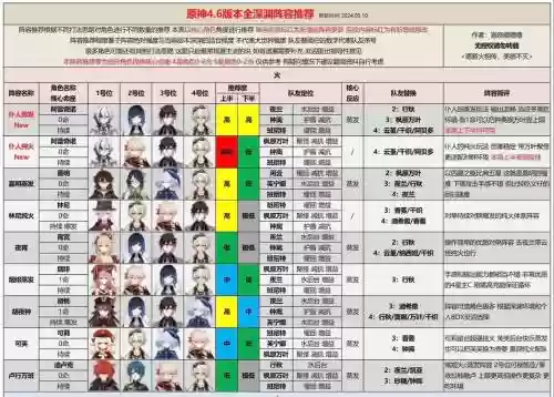 深渊餐厅阵容插图1