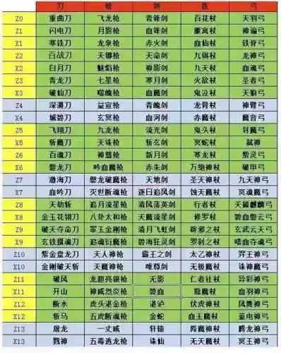 热血江湖90级pk装备插图