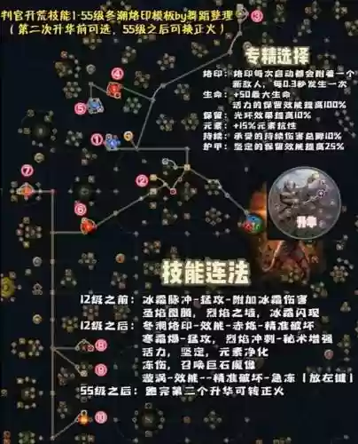 流放之路技能w插图1