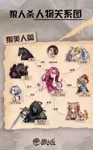 狼人杀人物骑士技能搭配插图1