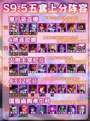 摇摇领先阵容插图