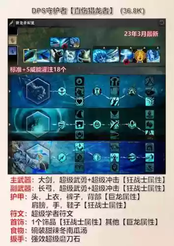 激战2特异装备能分解吗插图1