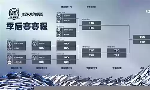 kpl阵容最基础搭配几个控制插图