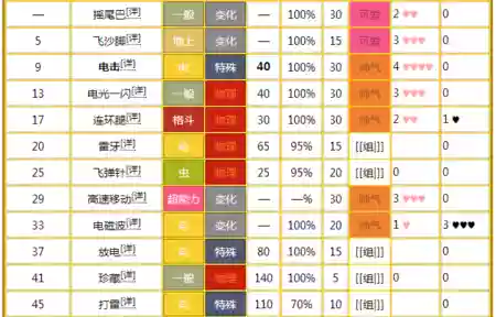 口袋怪兽火红版雷精灵技能插图1