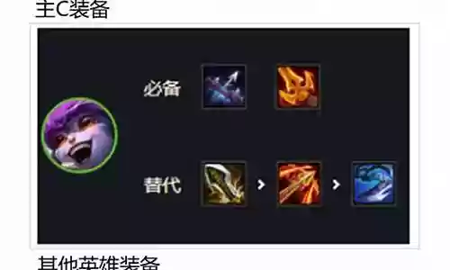 驯龙射手阵容装备搭配图片插图