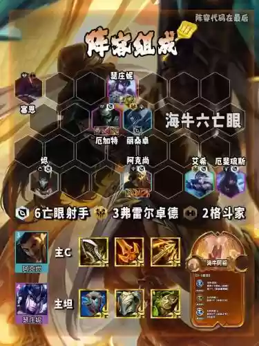 射手反制阵容插图1
