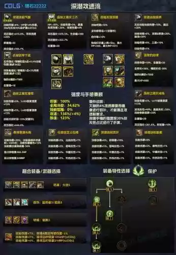 dnf如何炼金装备插图1