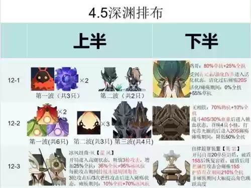 深渊餐厅阵容插图