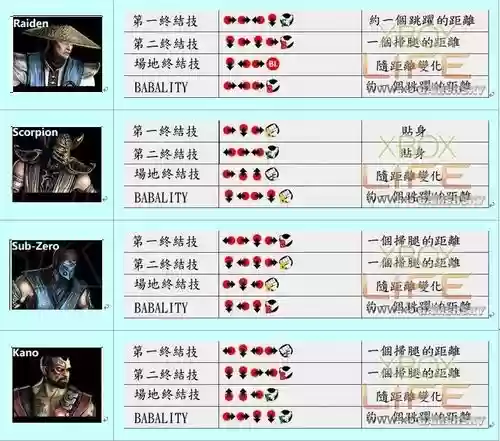 真人快打9招式技能插图