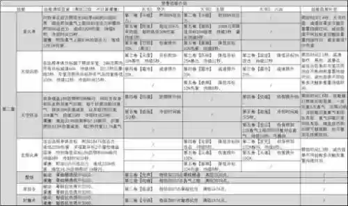 焚香加升技能伤害技能插图