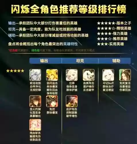 电光女阵容插图