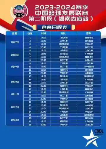 cbdl联赛阵容插图