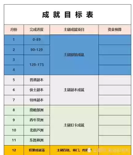 梦幻西游成就目标插图1