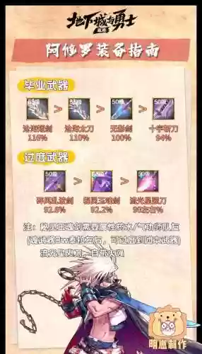 50级技能的装备搭配插图