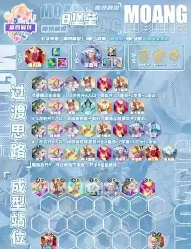 羁绊阵容搭配插图1