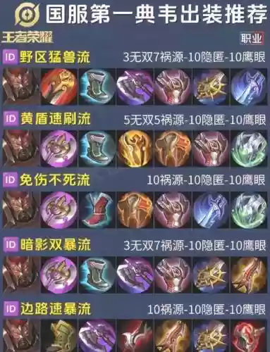 王者荣耀s6装备图插图