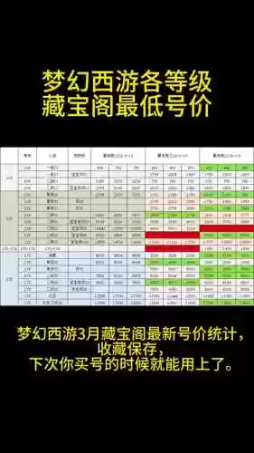 梦幻西游指定ID费用插图1