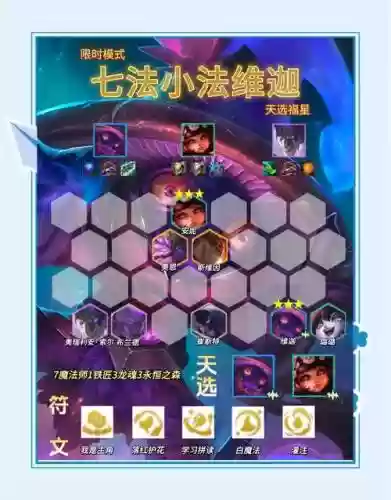 降星阵容插图