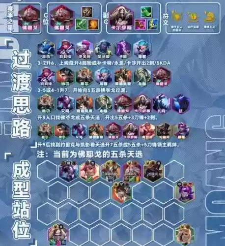 佛爷哥阵容插图1