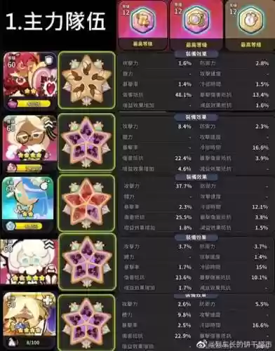 干货君阵容插图