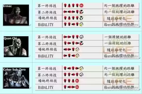 真人快打9招式技能插图1