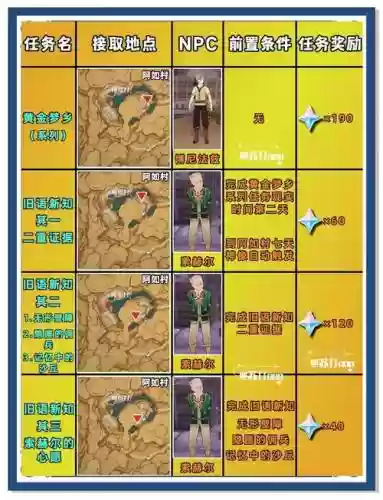 沙漠书阵容插图