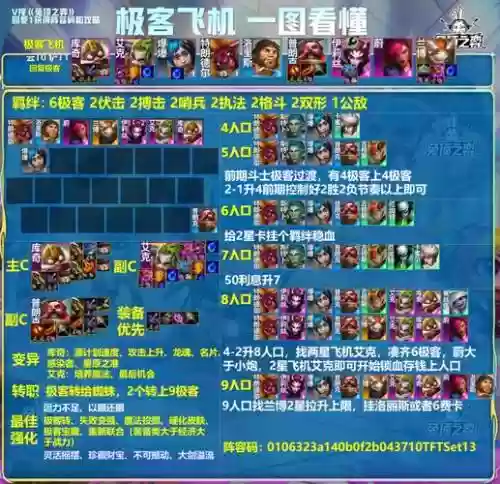 王者赖皮阵容插图1