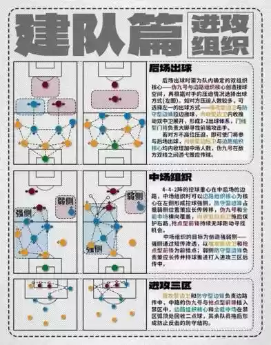 推荐阵容教程插图1