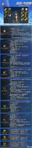 dnf气功装备选择插图1