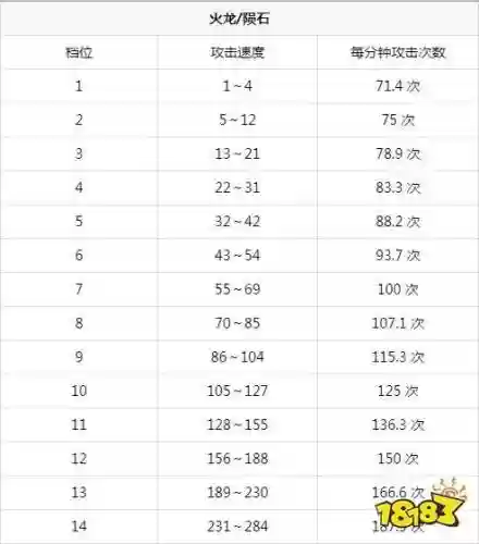 奇迹各职业技能大全插图1