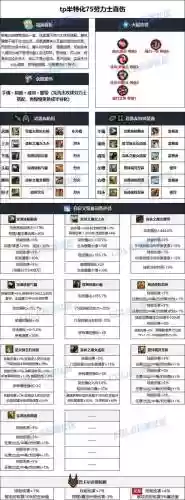 dnf2016女柔道武器选择插图1