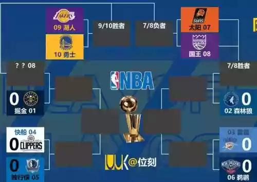 nbalive阵容位置插图1