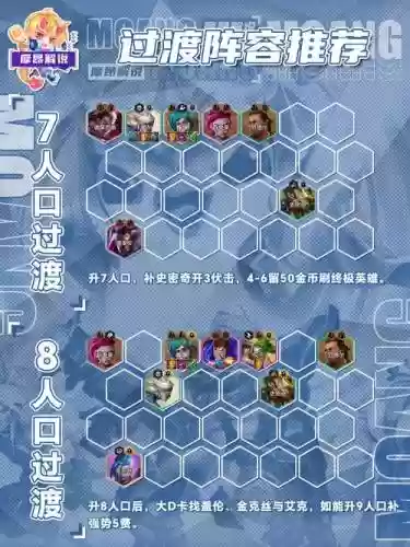 人类阵容加点插图