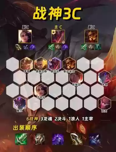 降星阵容插图1