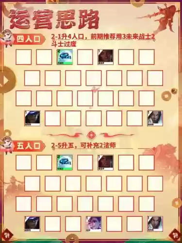 s3.5阵容推荐无限分裂阵容插图1