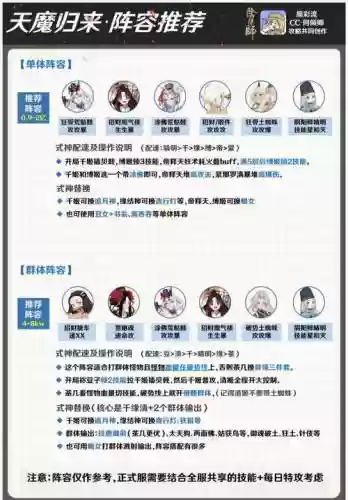 天魔归来阵容插图1